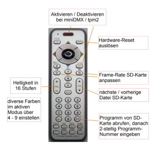 IR-Fernbedienung